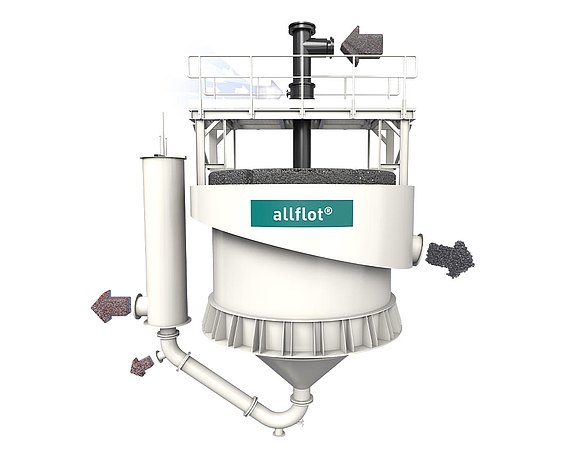 allflot-Anlage – 3D-Ansicht außen allflot-Anlage in der 3D-Ansicht von außen