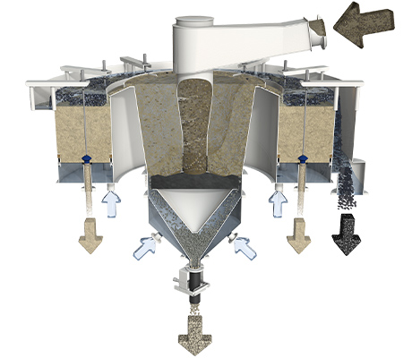 allflux® Wirbelschichtseparator zur hydraulischen Klassierung und Dichtetrennung mineralischer Stoffgemische in der Nassaufbereitung